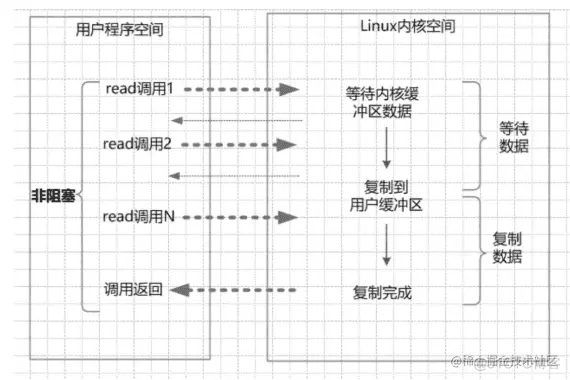 Netty系列：核心功能——传输 （Transport）_数据_06