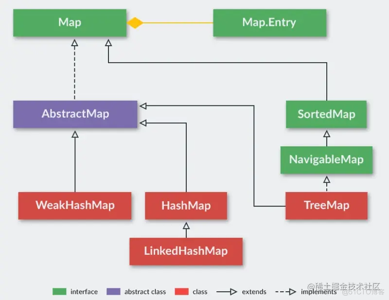 Java 做项目能用到 Map 哪些功能？这篇总结全了_java_02