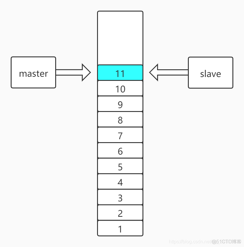 MySQL(MariaDB)线上主从postition变化无法锁定-不停机不锁库解决方法_sql_02