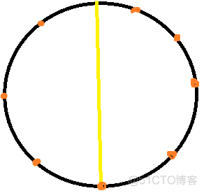 AsiaHatyai-2012 & LA 6142 - Probability Through experiment  逆转思维+二分搜索_i++