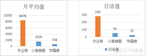 【AI产品】超长文详解作业帮产品逻辑和技术原理_人工智能_04