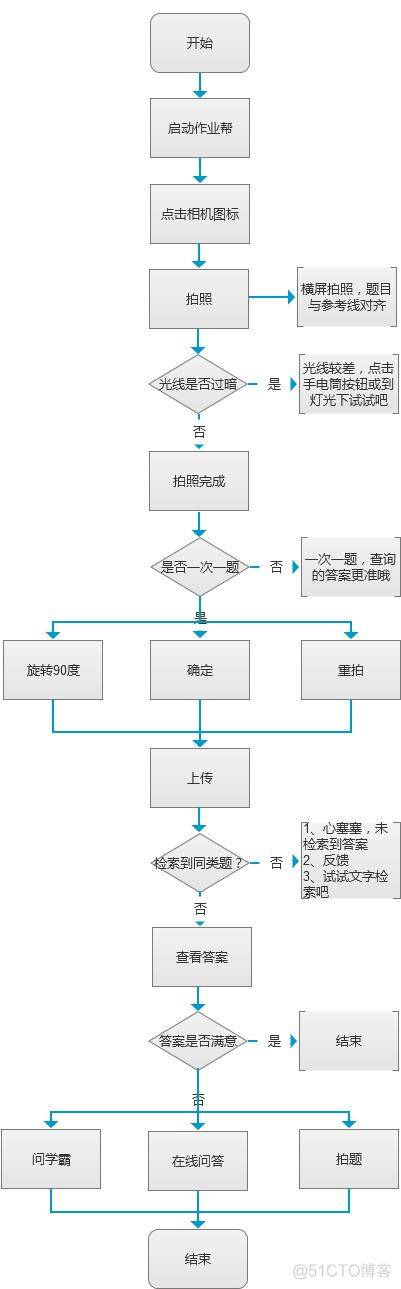 【AI产品】超长文详解作业帮产品逻辑和技术原理_人工智能_06