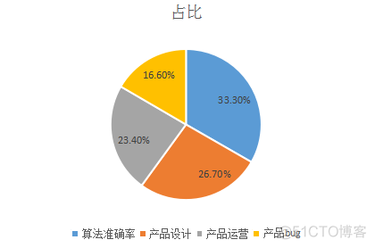 【AI产品】超长文详解作业帮产品逻辑和技术原理_深度学习_11