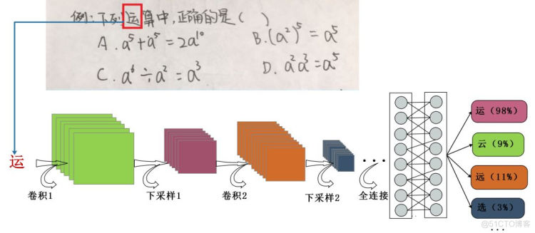 【AI产品】超长文详解作业帮产品逻辑和技术原理_搜索_12