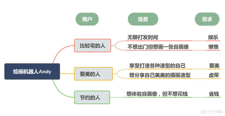 【AI产品】深扒美图秀秀中掳获万千少女芳心的“AI秘籍”_动漫_06