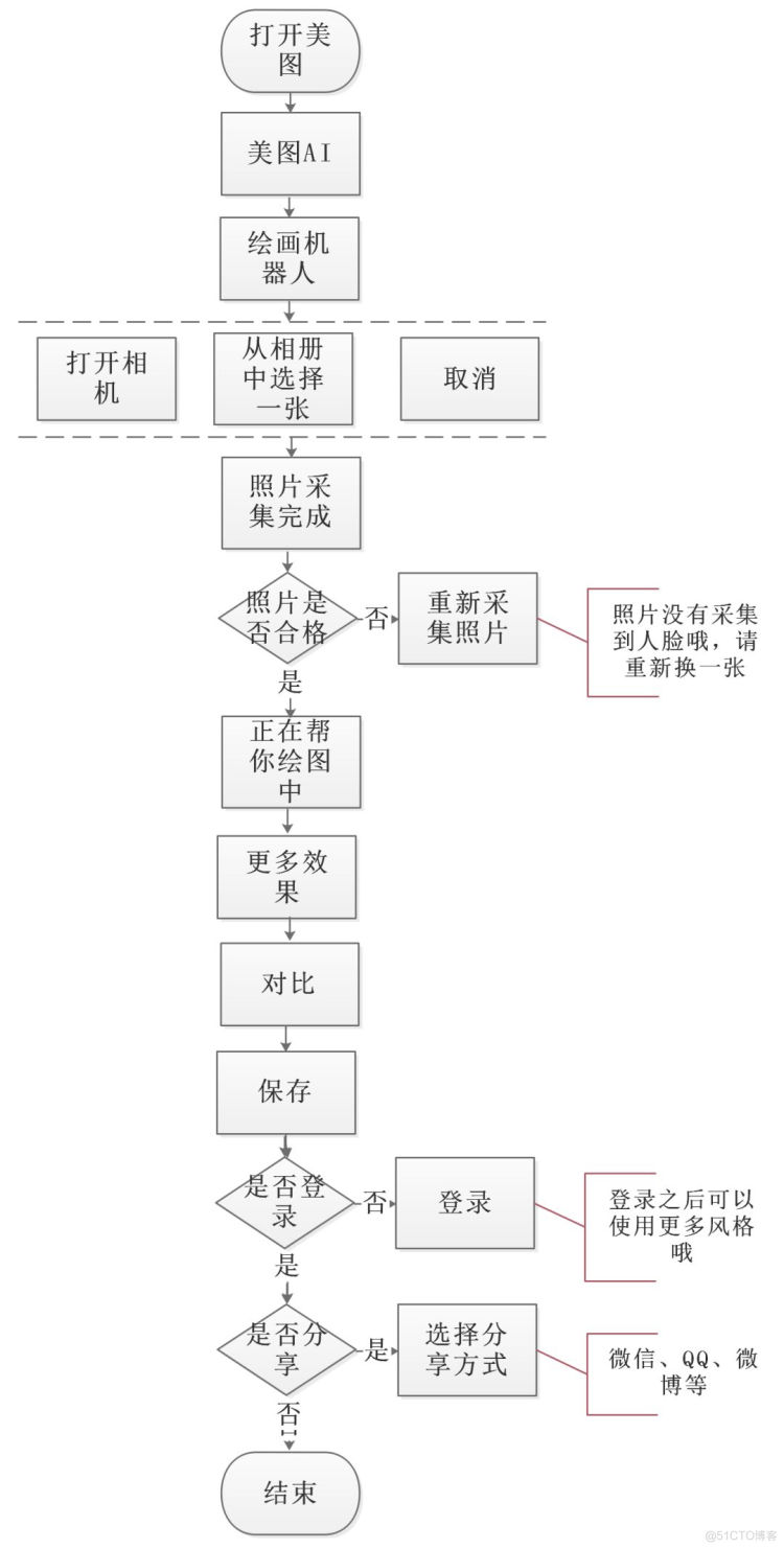 【AI产品】深扒美图秀秀中掳获万千少女芳心的“AI秘籍”_动漫_07