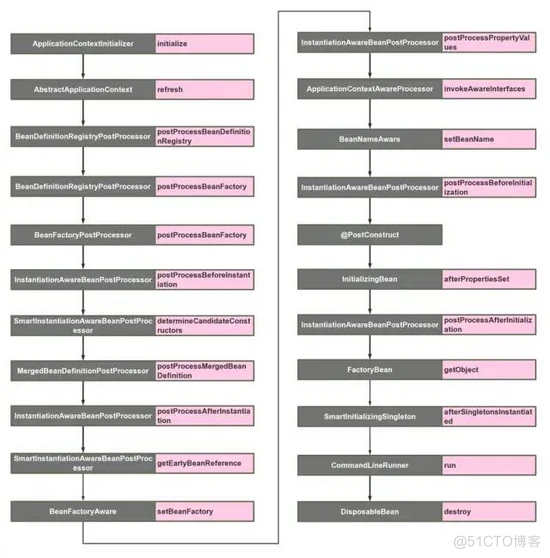 掌握这些 SpringBoot 启动扩展点，已经超过 90% 的人了_spring