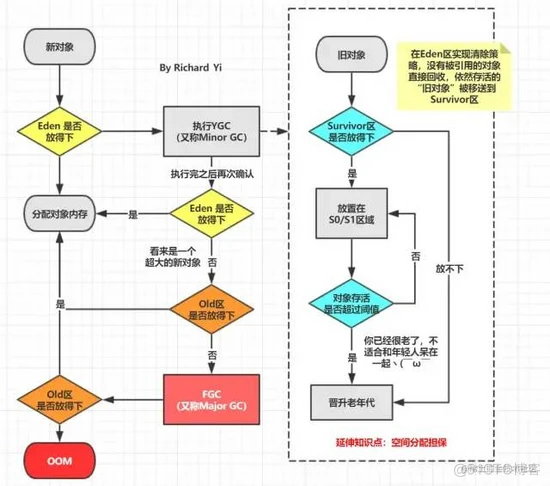 图文并茂：JVM内存布局详解_堆区_04