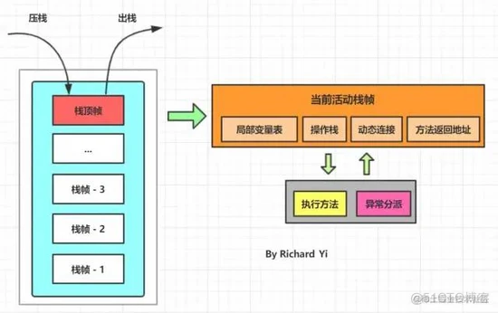 图文并茂：JVM内存布局详解_局部变量_05