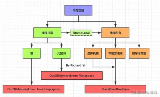 图文并茂：JVM内存布局详解_局部变量_02