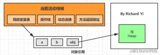 图文并茂：JVM内存布局详解_java_06