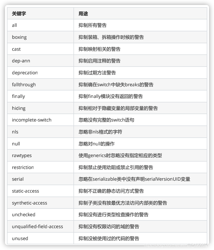 Java从入门到实战总结-3.8、Java枚举、注解、反射、内省_java_03