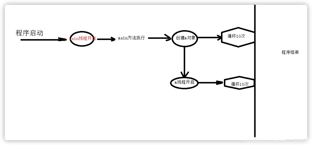 Java从入门到实战总结-3.4、Java多线程_ide