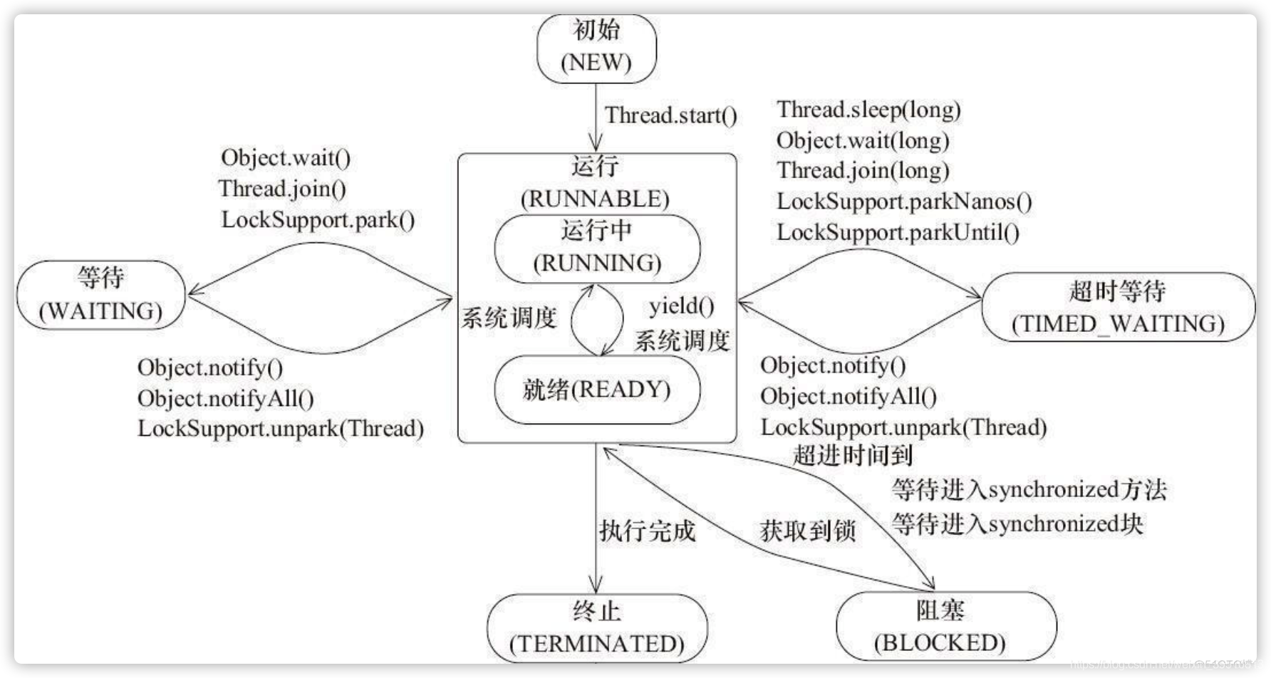 Java从入门到实战总结-3.4、Java多线程_多线程_02