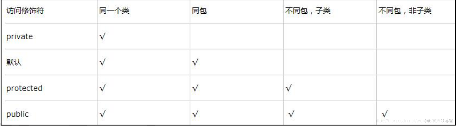 Java从入门到实战总结-1.2、Java基础语法_java_04