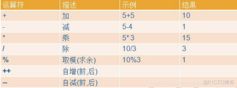 Java从入门到实战总结-1.2、Java基础语法_java_05