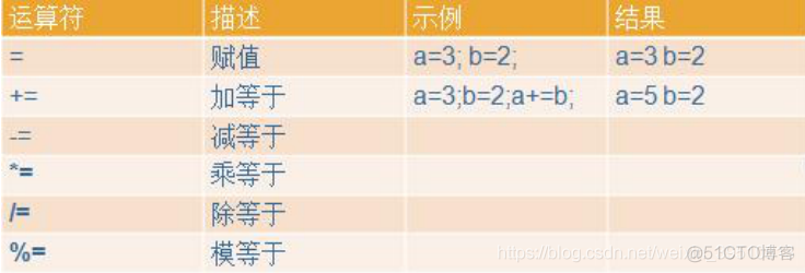 Java从入门到实战总结-1.2、Java基础语法_数据_06