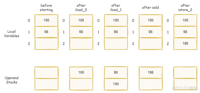 深入理解 JVM（二）-JVM 内存结构之深度解析_JVM_03