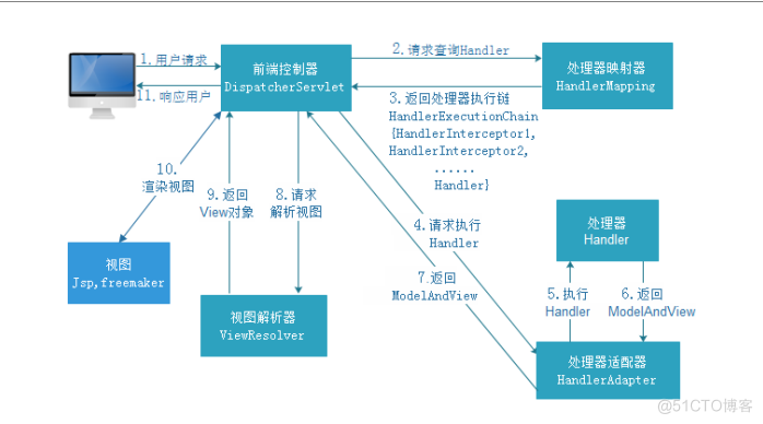 2022最新版SSM源码分析：助你深入理解底层原理，提高核心竞争力！_mvc_03