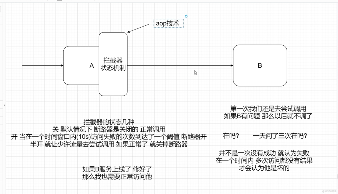 最新SpringCloud+Alibaba讲解，Java自学/进阶程序员必看！_断路器_07