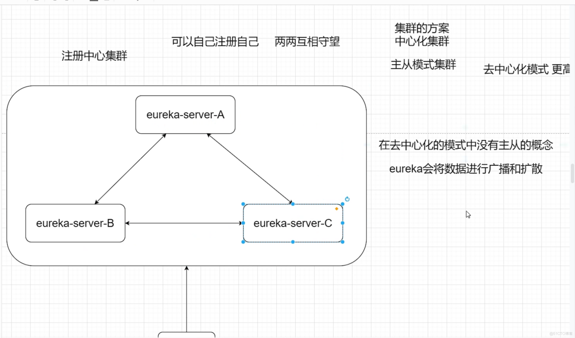 最新SpringCloud+Alibaba讲解，Java自学/进阶程序员必看！_微服务_02