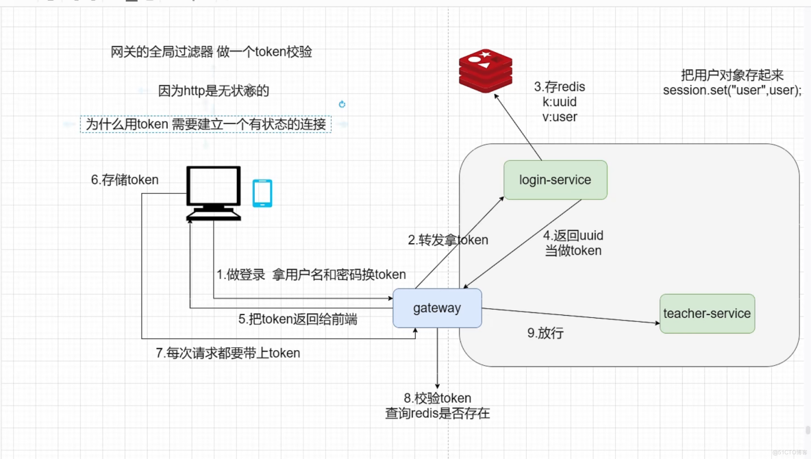 最新SpringCloud+Alibaba讲解，Java自学/进阶程序员必看！_spring_09