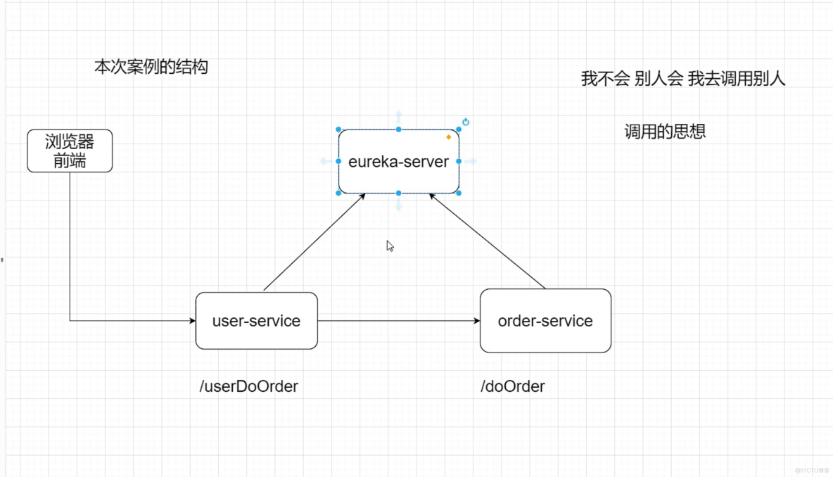 最新SpringCloud+Alibaba讲解，Java自学/进阶程序员必看！_alibaba_04