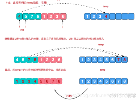 【算法】时间频度与时间复杂度、归并排序、StringBuffer和StringBuilder详解！_时间复杂度_03