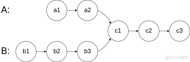 #yyds干货盘点# LeetCode程序员面试金典：链表相交_链表