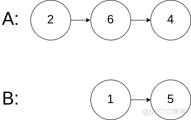 #yyds干货盘点# LeetCode程序员面试金典：链表相交_链表_04