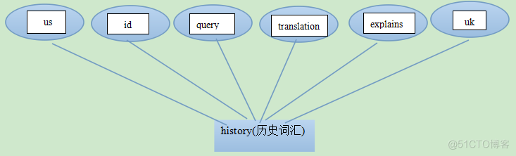 基于Android与多媒体的英文学习APP的设计_多媒体_21