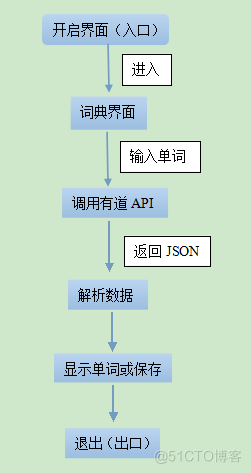 基于Android与多媒体的英文学习APP的设计_sed_18