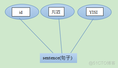 基于Android与多媒体的英文学习APP的设计_android_20