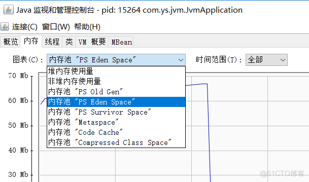 Java虚拟机详解（八）------虚拟机监控和分析工具（2）——可视化_java_04