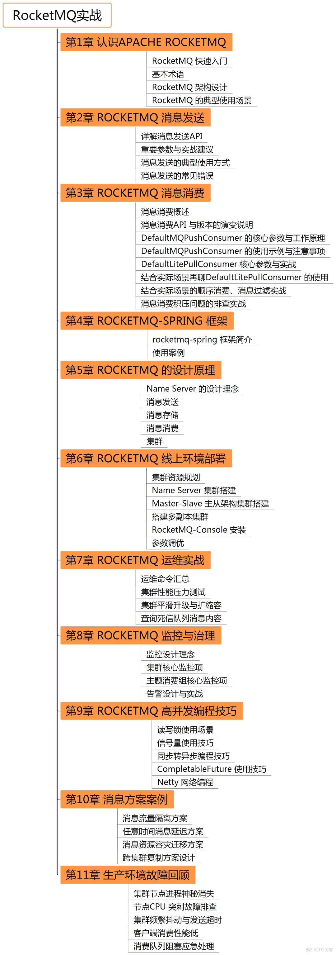 支撑阿里“双十一”的消息中间件，带你云淡风轻面对高并发_RocketMQ_02