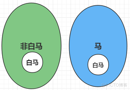 梦回战国，领略两千多年前公孙龙如何将面向对象运用得炉火纯青_继承_06