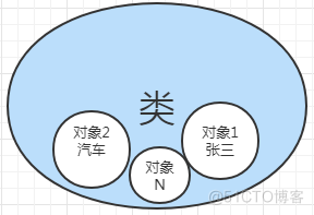 梦回战国，领略两千多年前公孙龙如何将面向对象运用得炉火纯青_封装_11