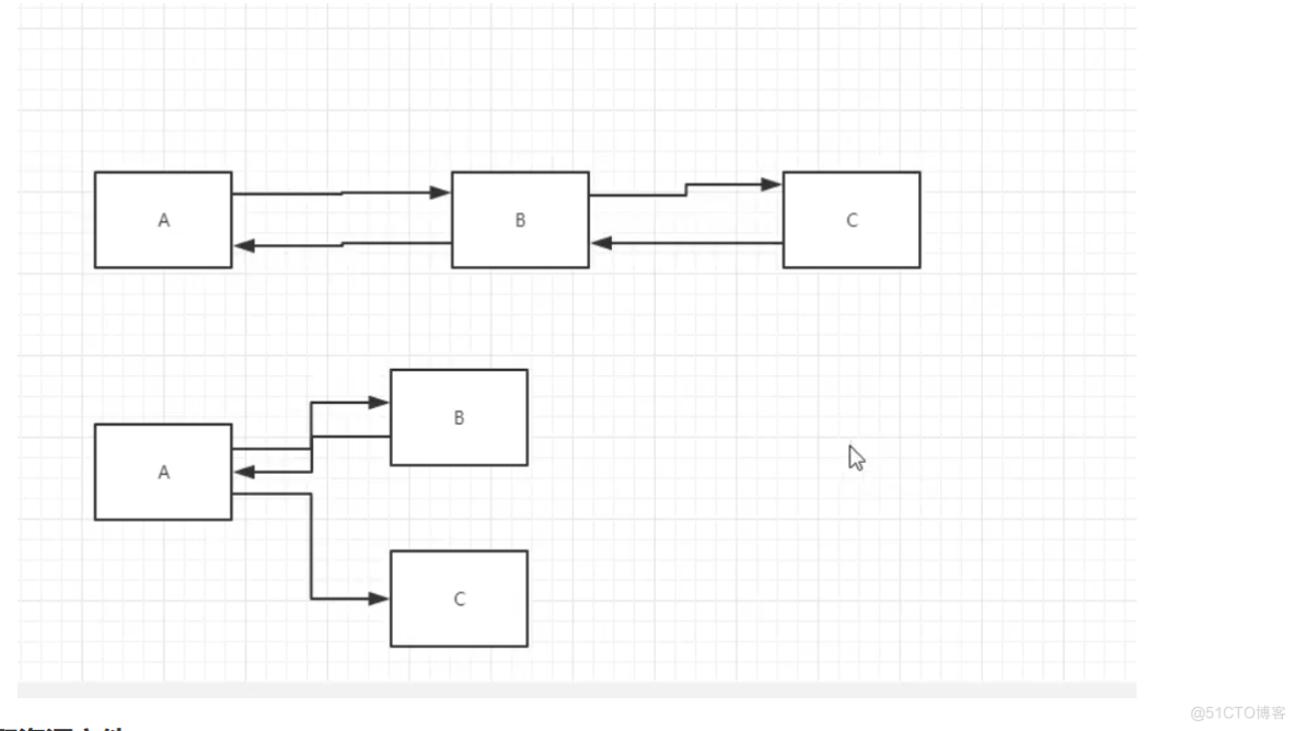 狂神说 javaweb_java_25