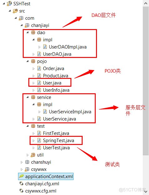 Spring结合Hibernate的配置方法之一：直接引用hibernate文件_hibernate