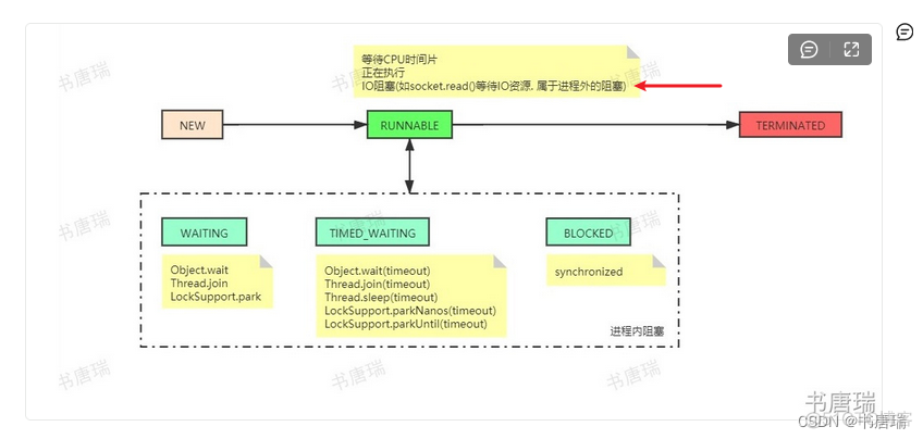 Java线程发生IO阻塞时的线程状态_服务端