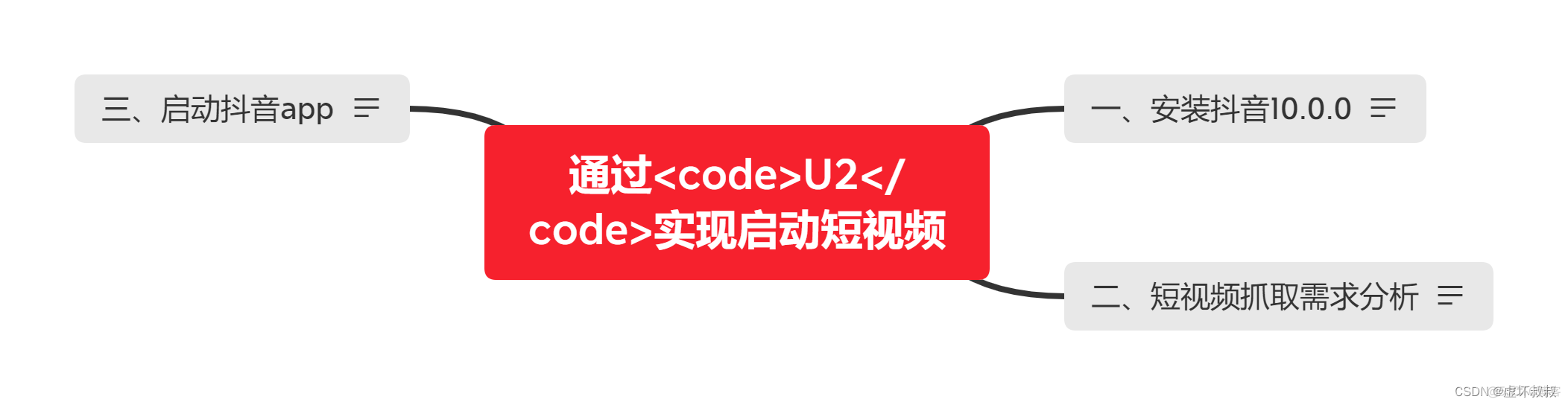 app小程序手机端Python爬虫实战15-通过U2实现启动短视频_搜索