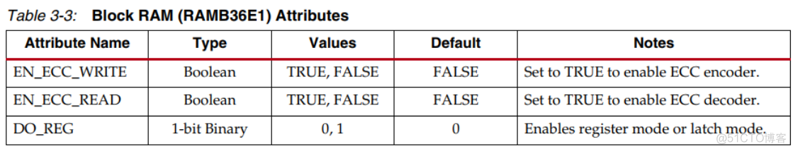 FPGA - 7系列 FPGA内部结构之Memory Resources -03- 内置纠错功能_fpga开发_04