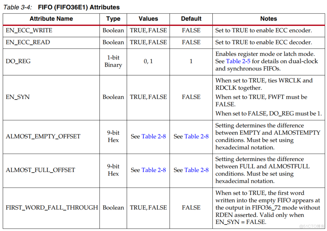 FPGA - 7系列 FPGA内部结构之Memory Resources -03- 内置纠错功能_编码器_05