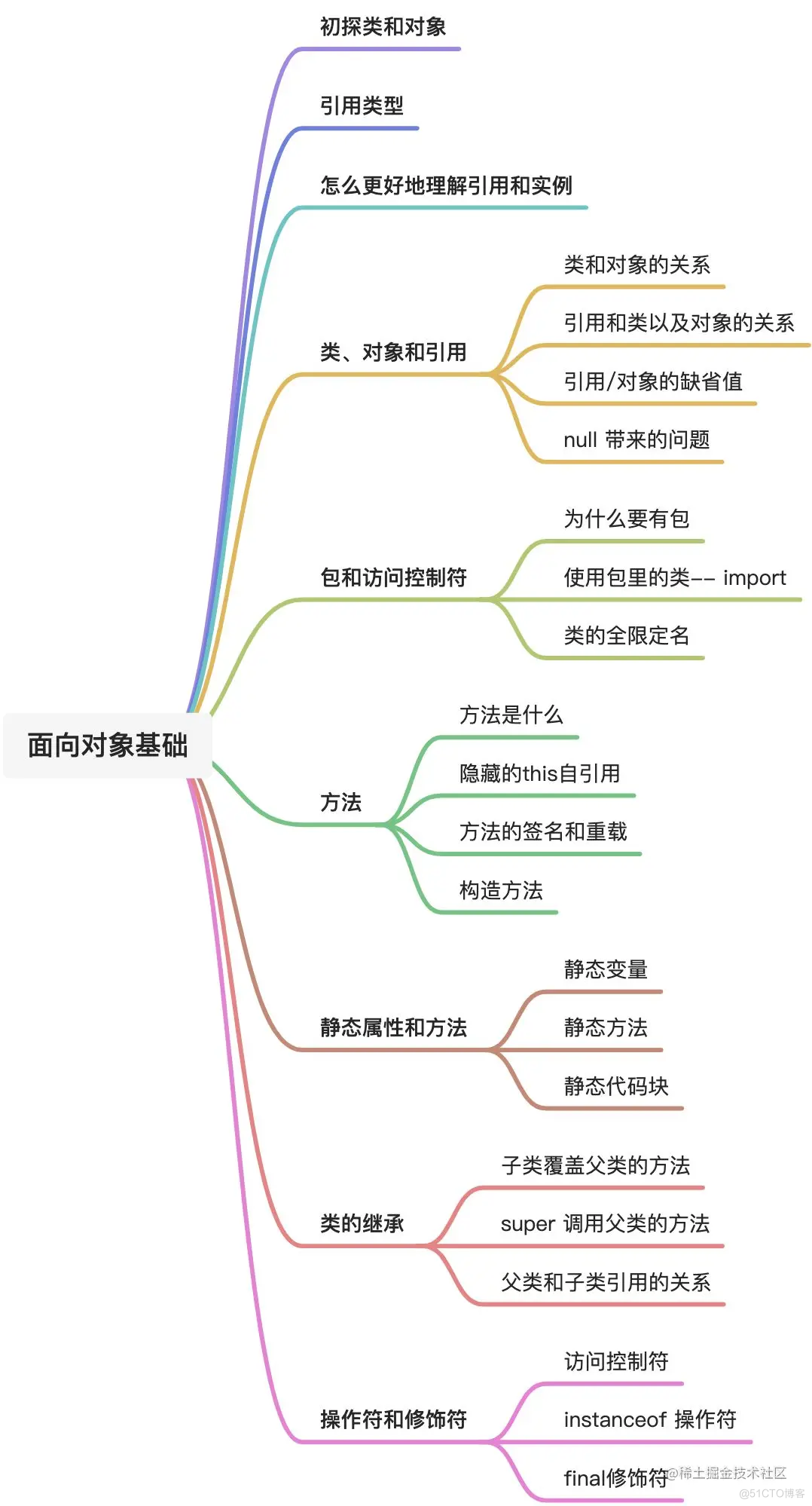 如果老师这么讲面向对象，当年我就不会挂科了吧_成员变量