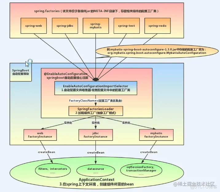 SpringBoot2源码1-嵌入式Tomcat启动和@SpringBootApplication注解原理_spring_07