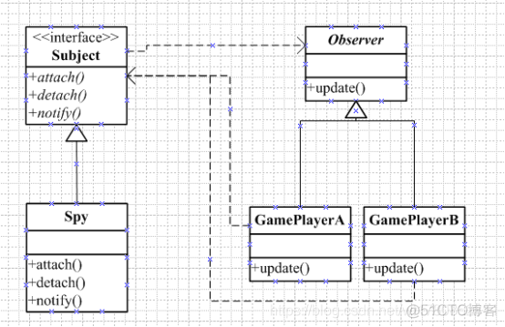 观察者模式_观察者模式