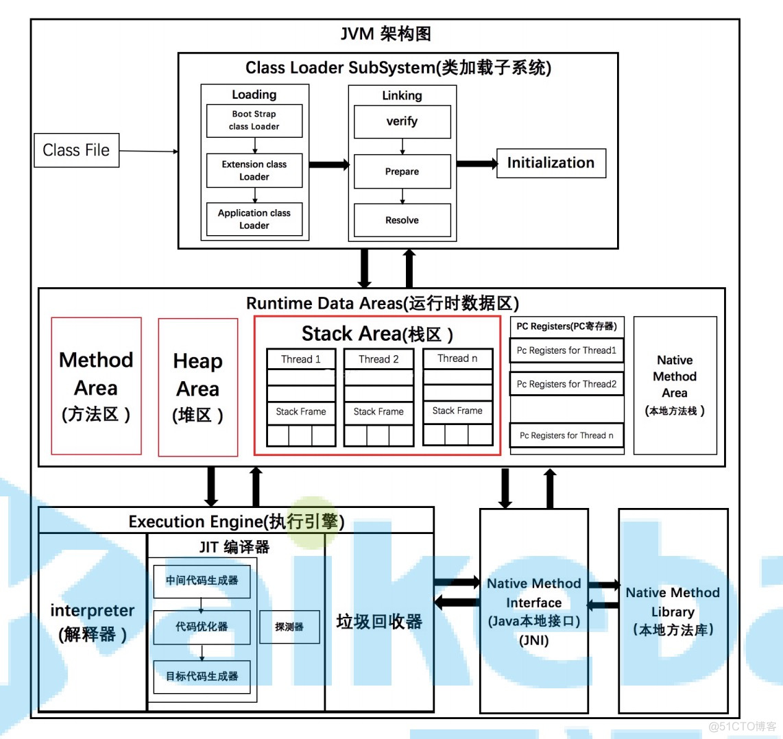 JVM0_java