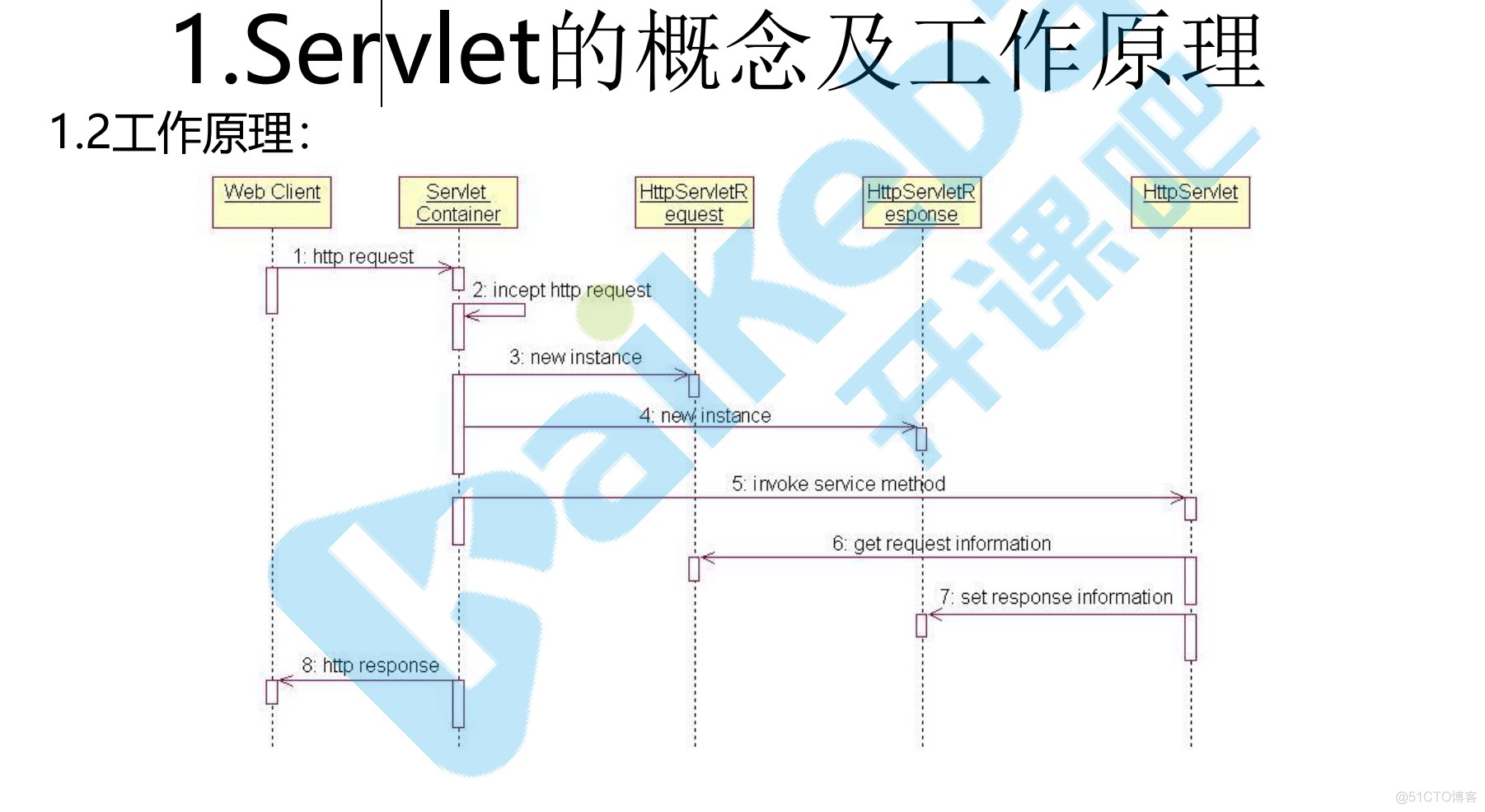 servlet_web服务器