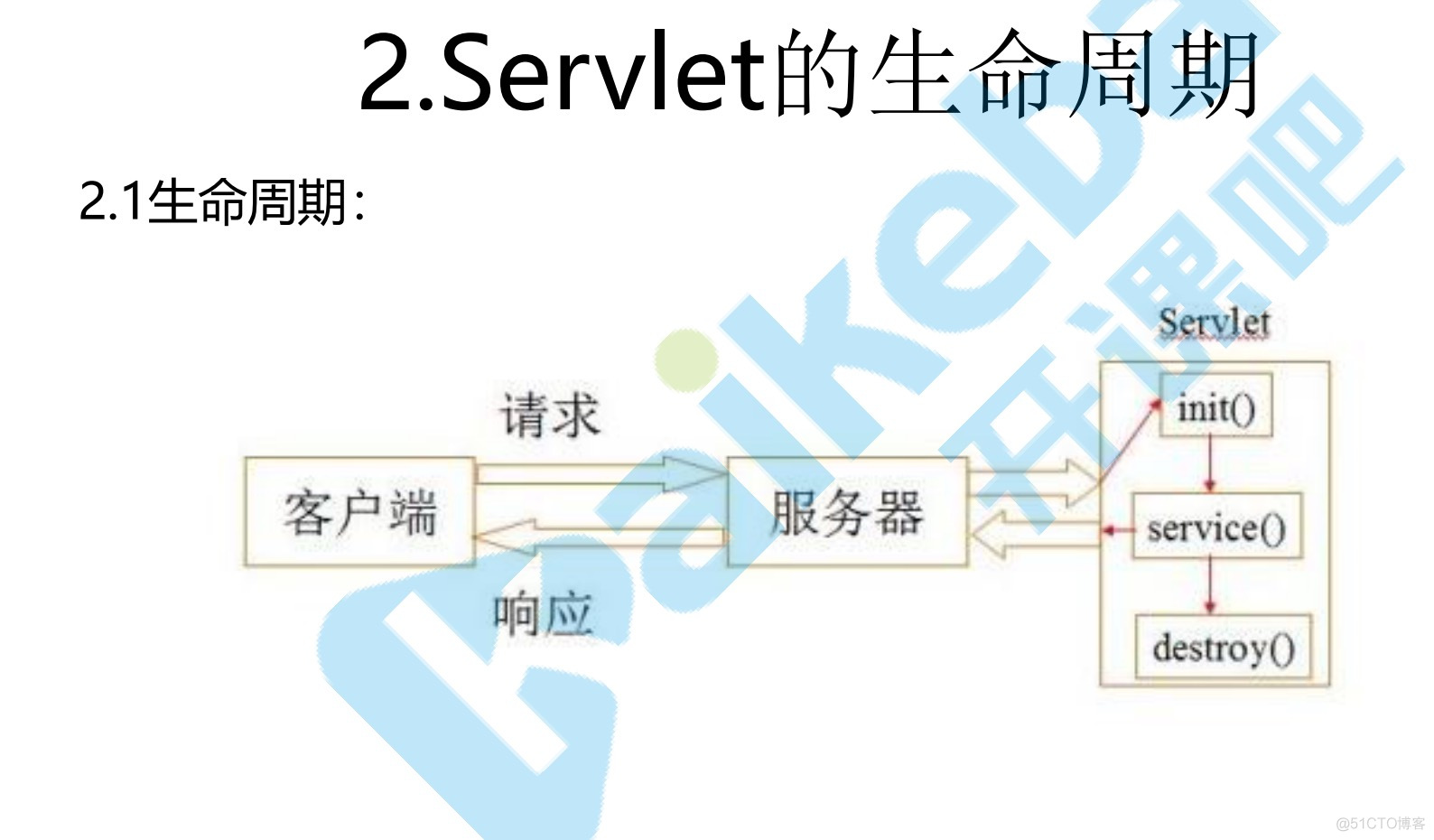 servlet_数据_02