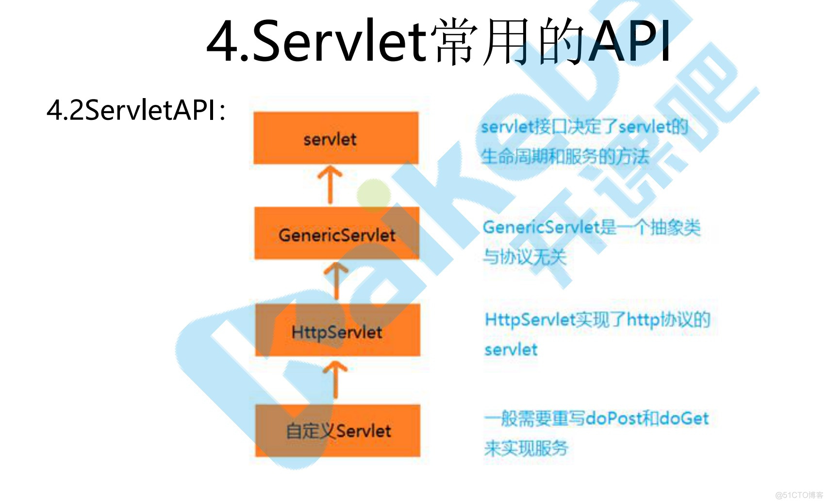 servlet_web服务器_07